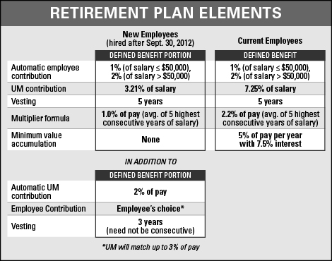 Employee Benefit And Retirement Planning 11Th Edition