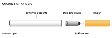 e-cig