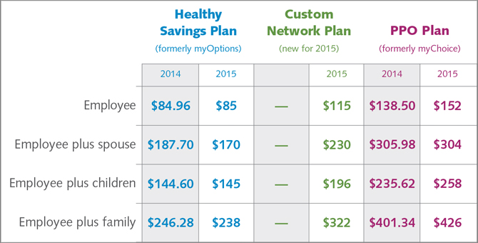 benefits chart